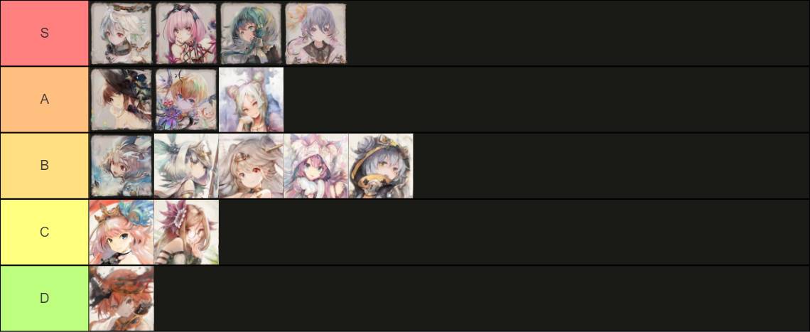 Memento Mori Tier List 